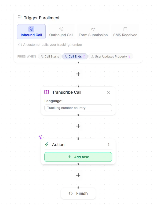 The workflow with Trigger Enrollment on Inbound Call, Call Ends, a Transcribe Call block (Language: Tracking number country) and an Action block with + Add task.