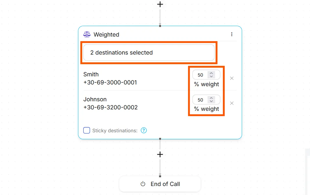 Add the numbers you want calls distributed to.