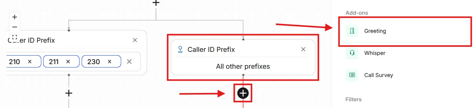 Select the routing action for everyone who doesn’t match a defined prefix.